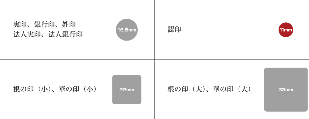 判子サイズ