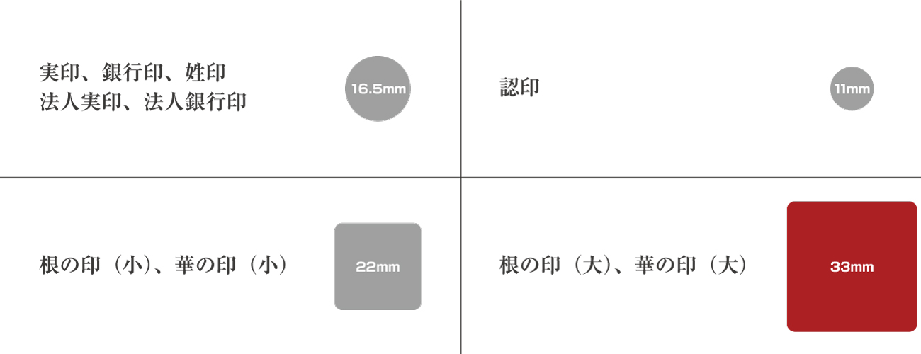 判子サイズ