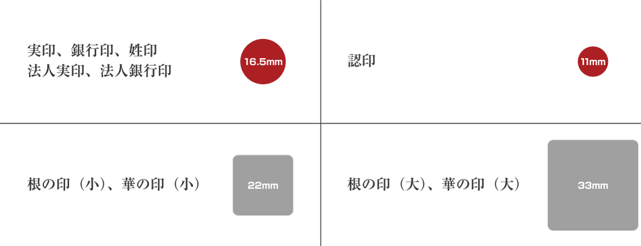 判子サイズ