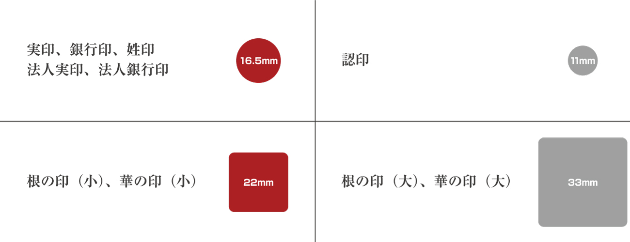 判子サイズ