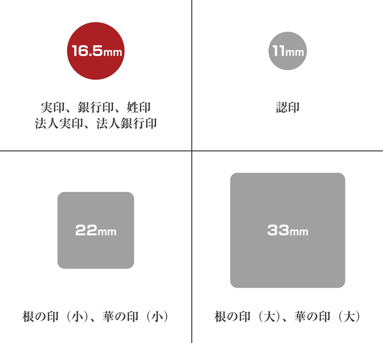 判子サイズ