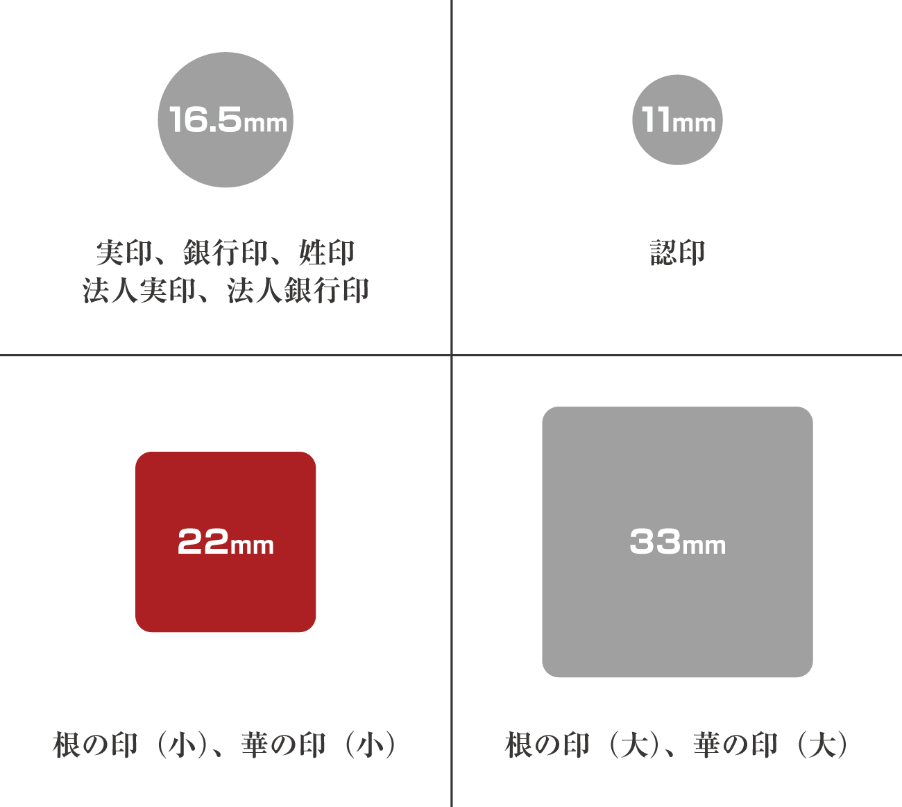 判子サイズ