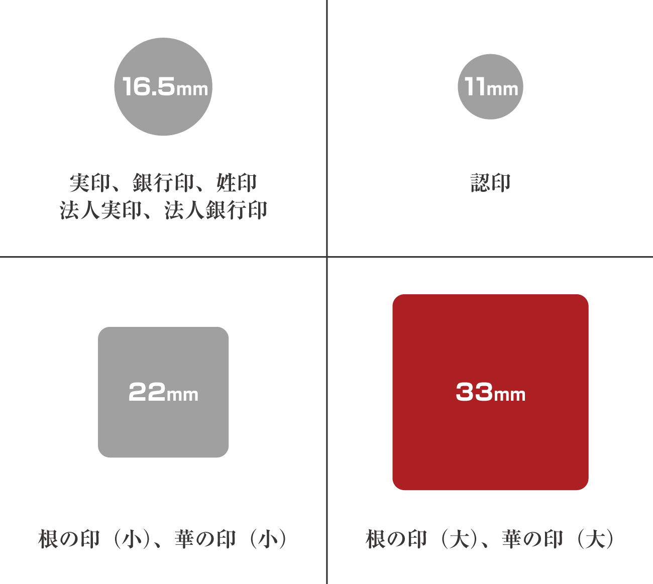 判子サイズ