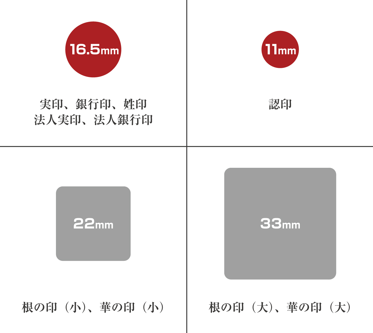 判子サイズ