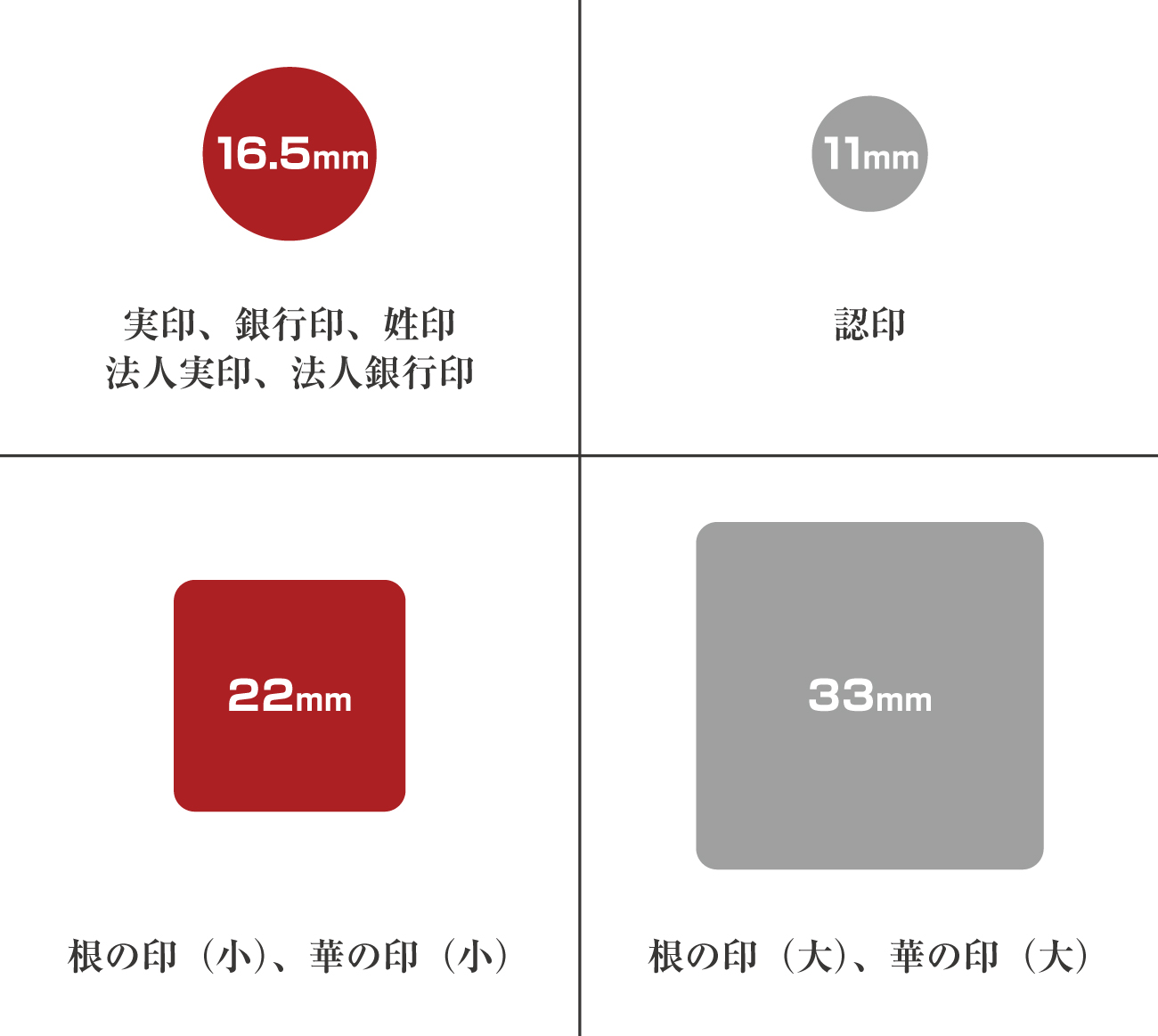 判子サイズ